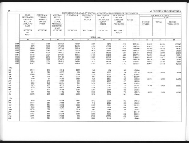 Third Quarter 1995 No.1 - Page 14