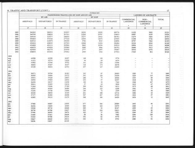 Third Quarter 1995 No.1 - Page 17