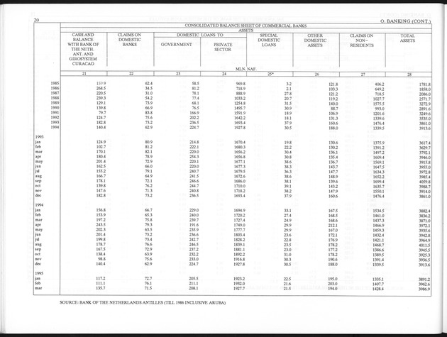 Third Quarter 1995 No.1 - Page 20