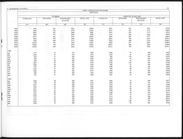 Third Quarter 1995 No.1 - Page 25