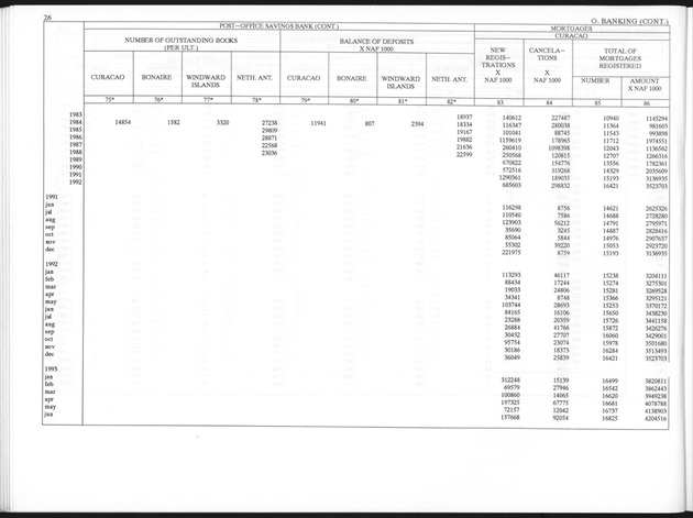 Third Quarter 1995 No.1 - Page 26