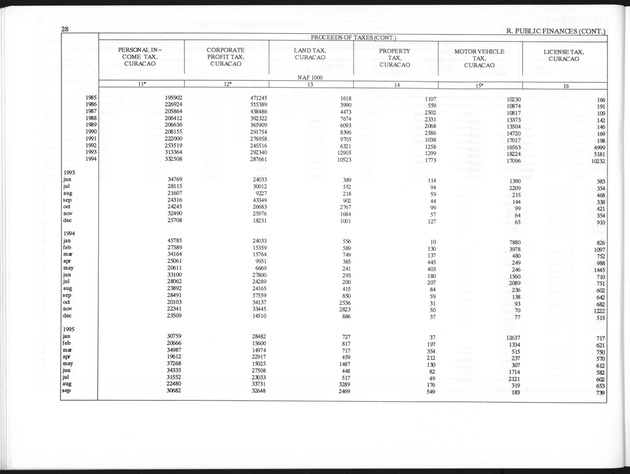 Third Quarter 1995 No.1 - Page 28