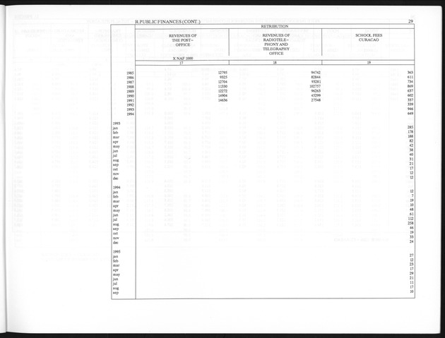 Third Quarter 1995 No.1 - Page 29