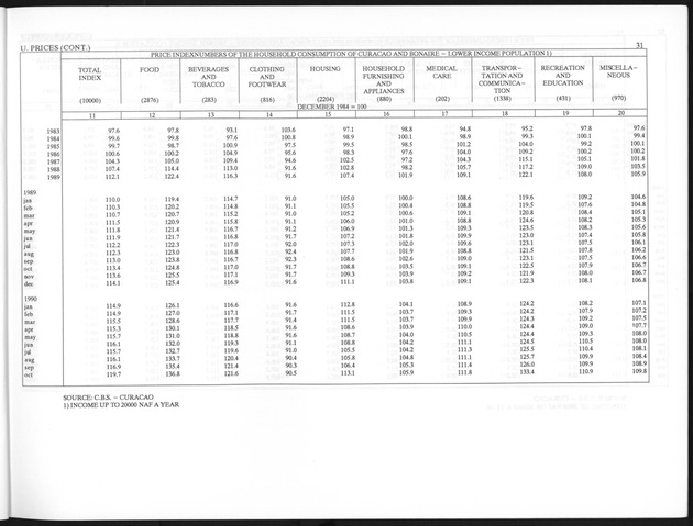 Third Quarter 1995 No.1 - Page 31