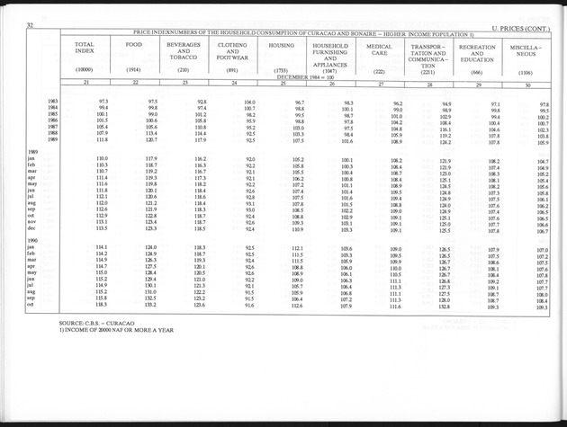 Third Quarter 1995 No.1 - Page 32