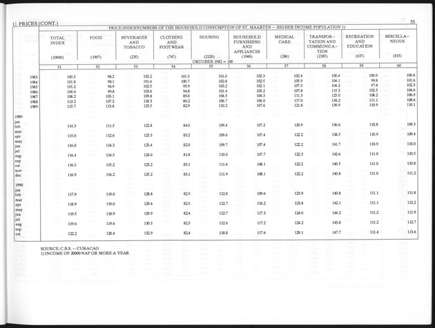 Third Quarter 1995 No.1 - Page 35