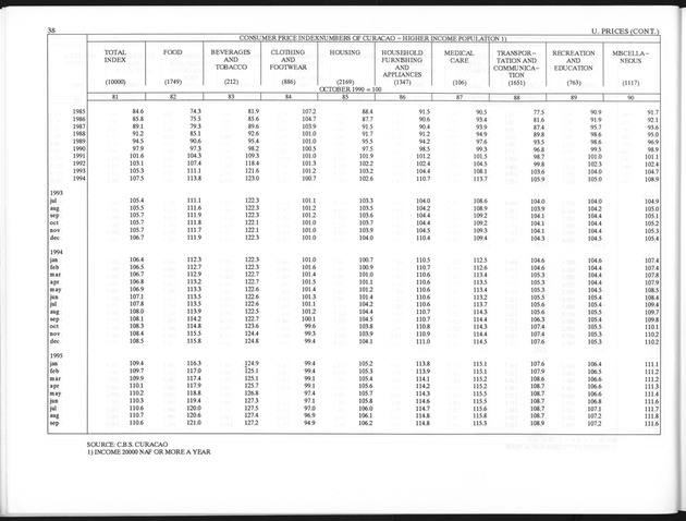 Third Quarter 1995 No.1 - Page 38