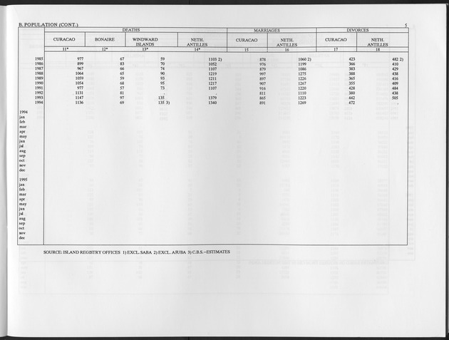 Fourth Quarter 1995 No.2 - Page 5