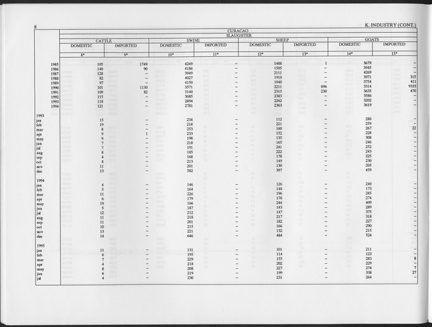 Fourth Quarter 1995 No.2 - Page 8