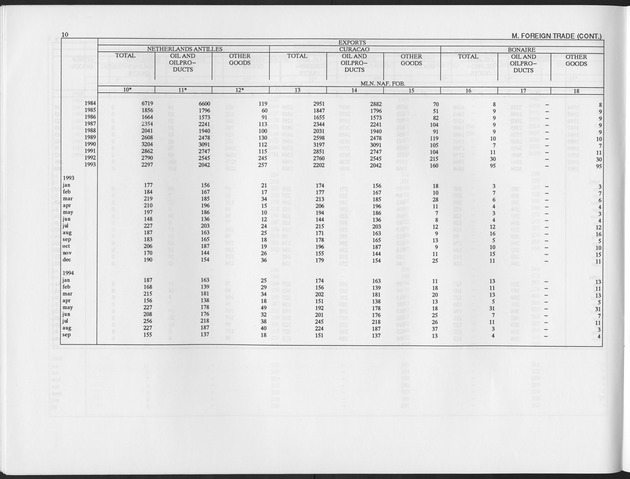 Fourth Quarter 1995 No.2 - Page 10