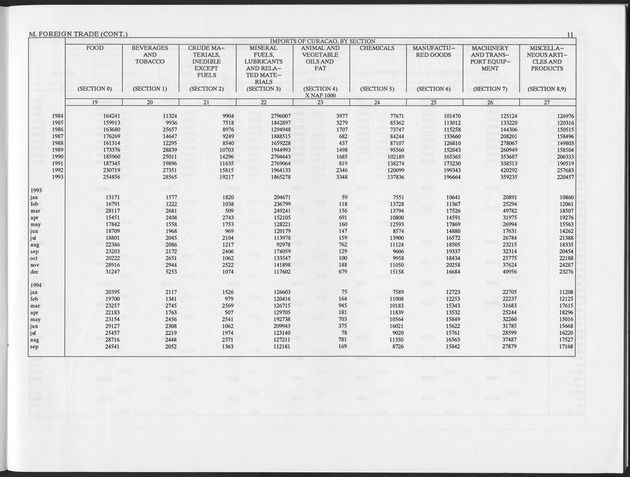 Fourth Quarter 1995 No.2 - Page 11