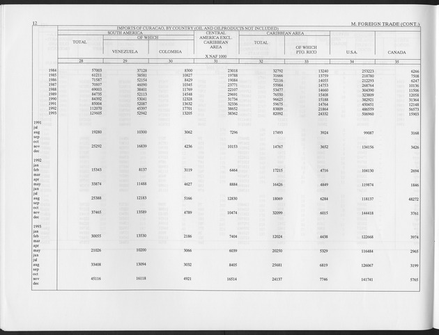 Fourth Quarter 1995 No.2 - Page 12