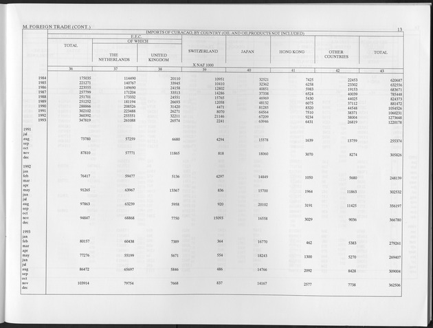 Fourth Quarter 1995 No.2 - Page 13