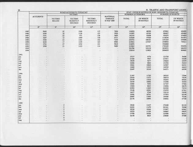 Fourth Quarter 1995 No.2 - Page 16