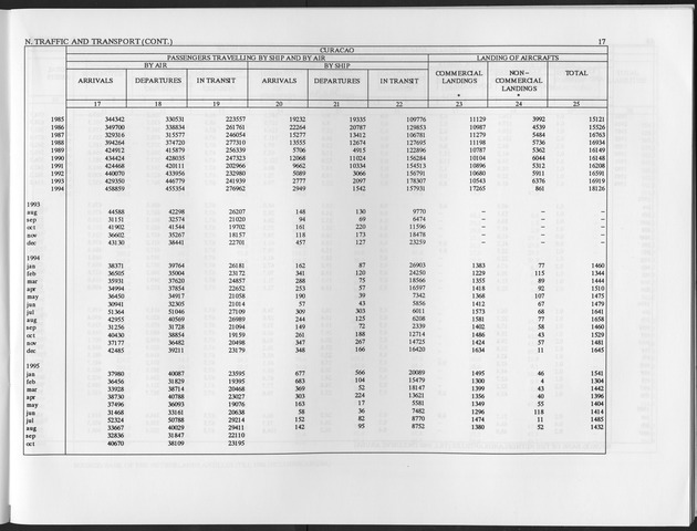 Fourth Quarter 1995 No.2 - Page 17