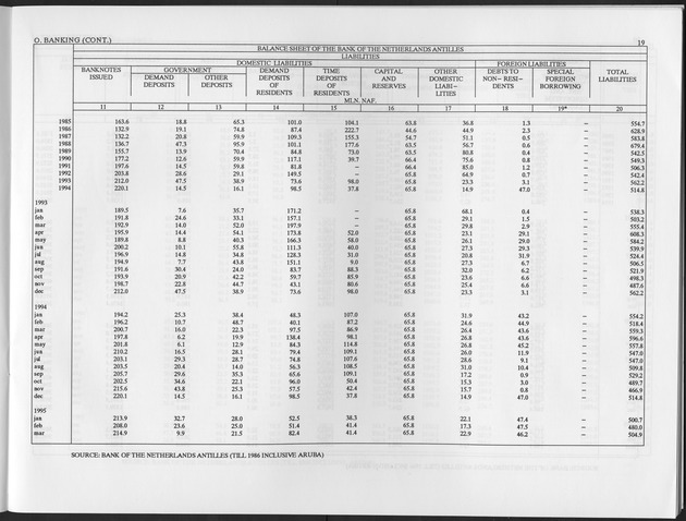 Fourth Quarter 1995 No.2 - Page 19