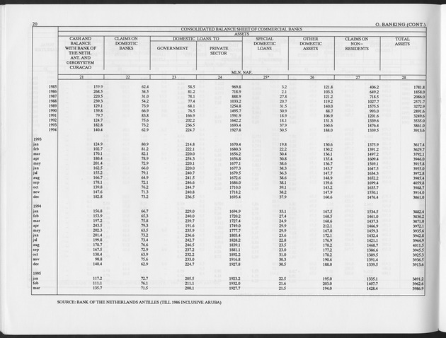 Fourth Quarter 1995 No.2 - Page 20