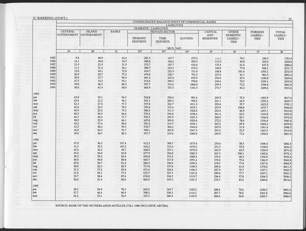 Fourth Quarter 1995 No.2 - Page 21