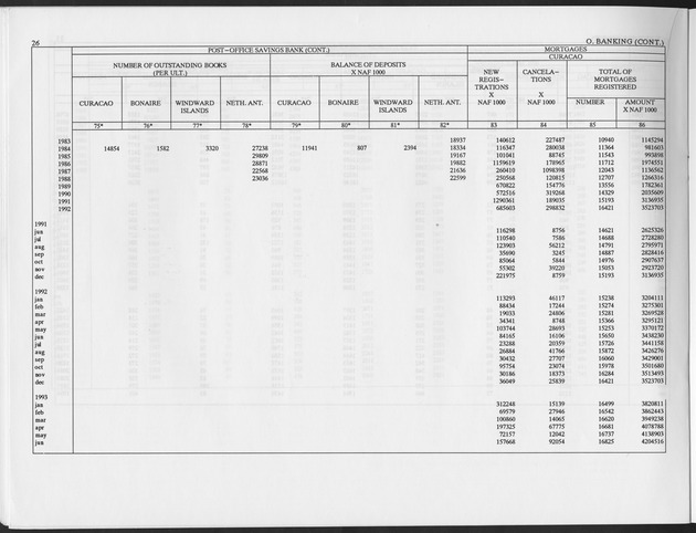 Fourth Quarter 1995 No.2 - Page 26