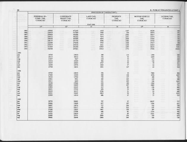 Fourth Quarter 1995 No.2 - Page 28