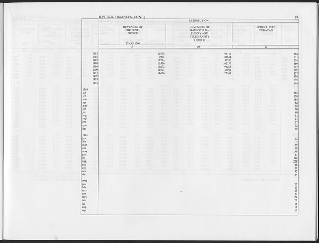 Fourth Quarter 1995 No.2 - Page 29