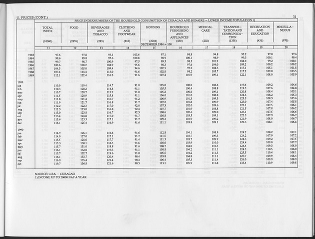 Fourth Quarter 1995 No.2 - Page 31