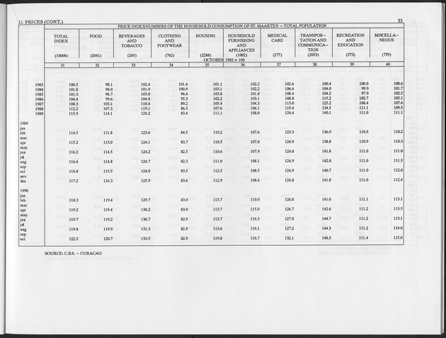 Fourth Quarter 1995 No.2 - Page 33