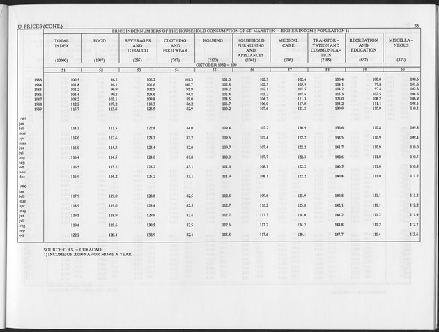 Fourth Quarter 1995 No.2 - Page 35