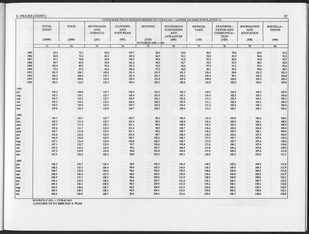 Fourth Quarter 1995 No.2 - Page 37