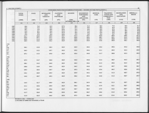 Fourth Quarter 1995 No.2 - Page 41