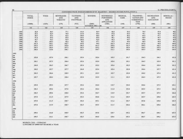 Fourth Quarter 1995 No.2 - Page 44