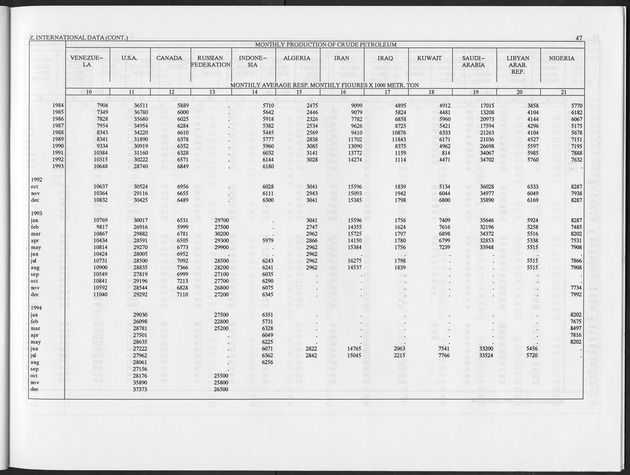 Fourth Quarter 1995 No.2 - Page 47