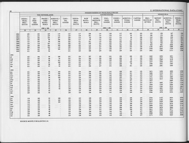 Fourth Quarter 1995 No.2 - Page 48