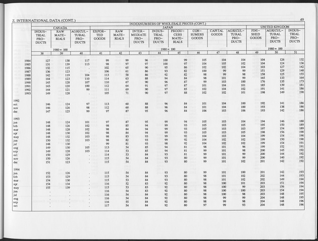 Fourth Quarter 1995 No.2 - Page 49