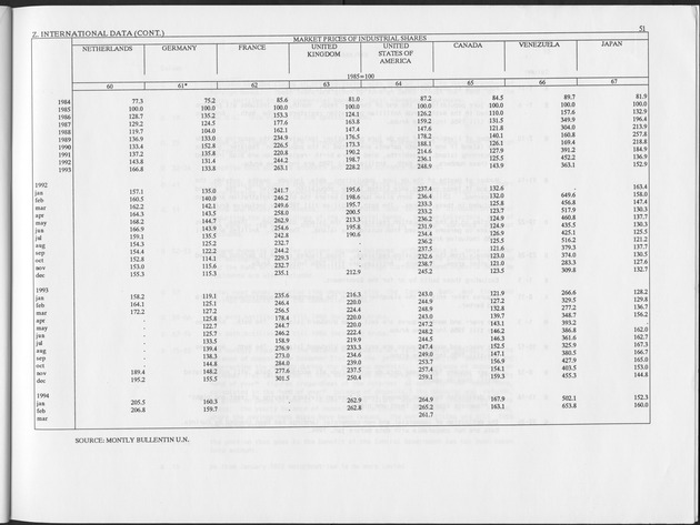 Fourth Quarter 1995 No.2 - Page 51