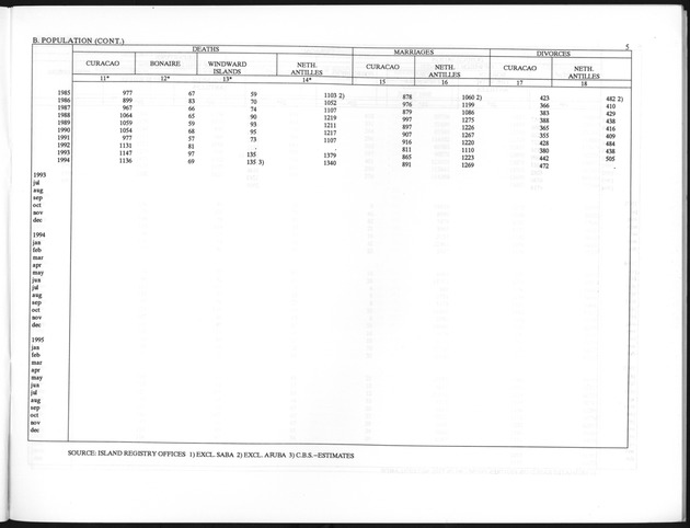 First Quarter 1996 No.3 - Page 5