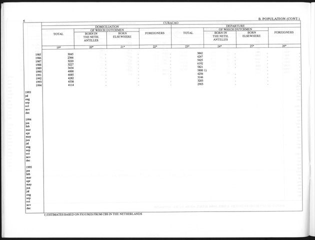 First Quarter 1996 No.3 - Page 6