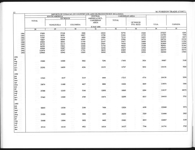 First Quarter 1996 No.3 - Page 12