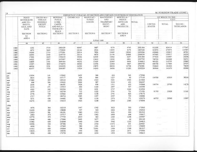 First Quarter 1996 No.3 - Page 14