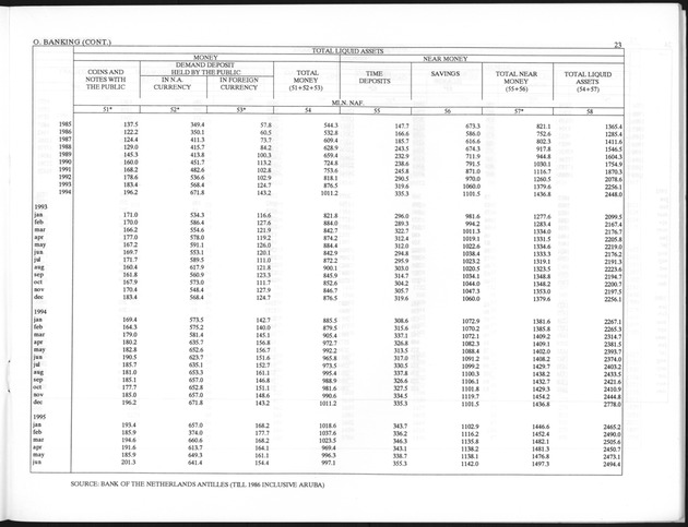 First Quarter 1996 No.3 - Page 23