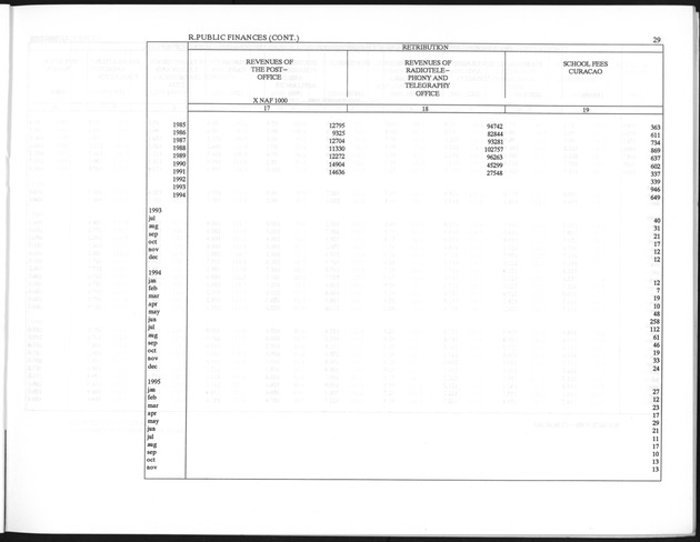 First Quarter 1996 No.3 - Page 29