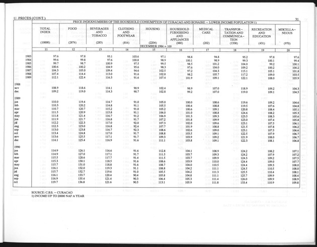 First Quarter 1996 No.3 - Page 31