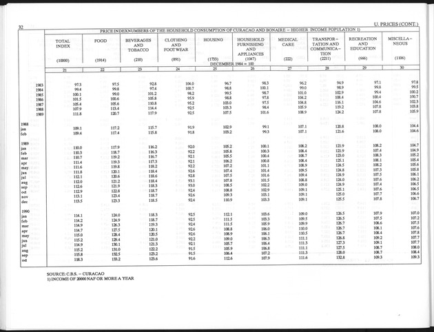 First Quarter 1996 No.3 - Page 32