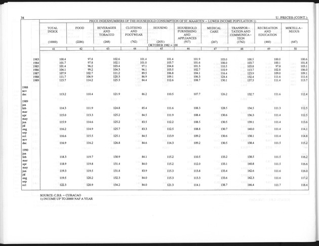 First Quarter 1996 No.3 - Page 34