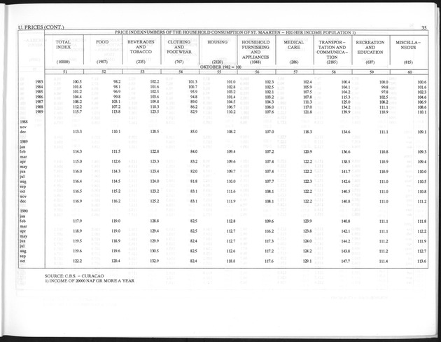 First Quarter 1996 No.3 - Page 35