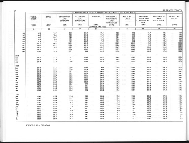 First Quarter 1996 No.3 - Page 36