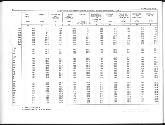 First Quarter 1996 No.3 - Page 38