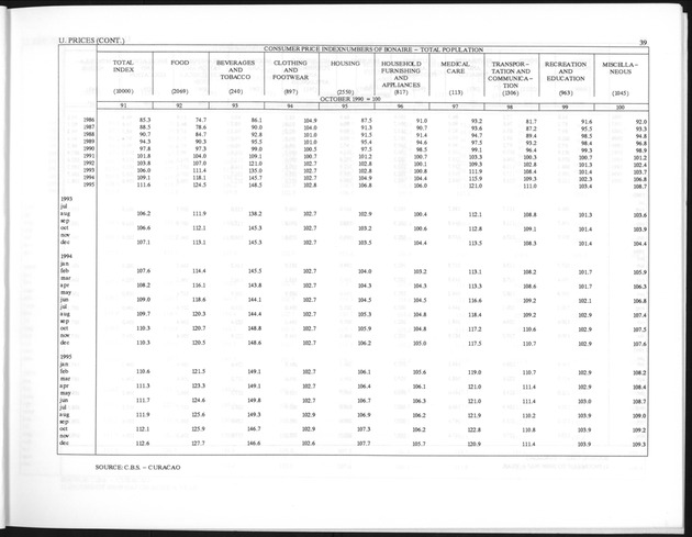 First Quarter 1996 No.3 - Page 39