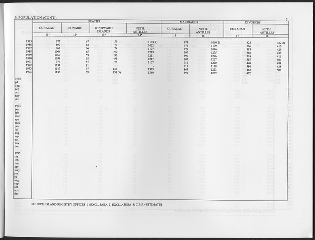 Second Quarter 1996 No.4 - Page 5