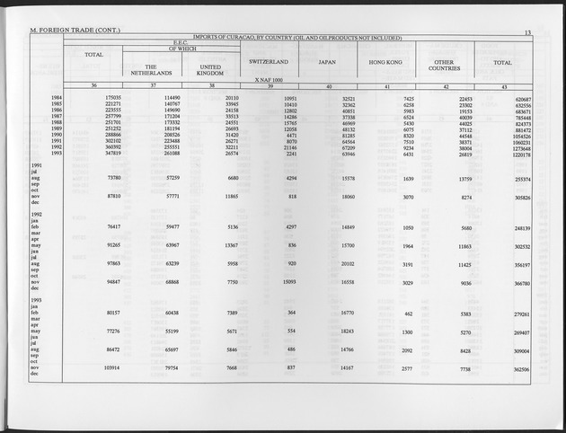 Second Quarter 1996 No.4 - Page 13